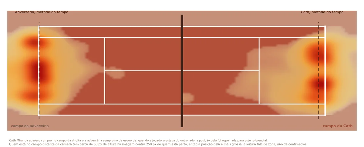 Mapa das duas jogadoras medidas nos mesmos instantes
